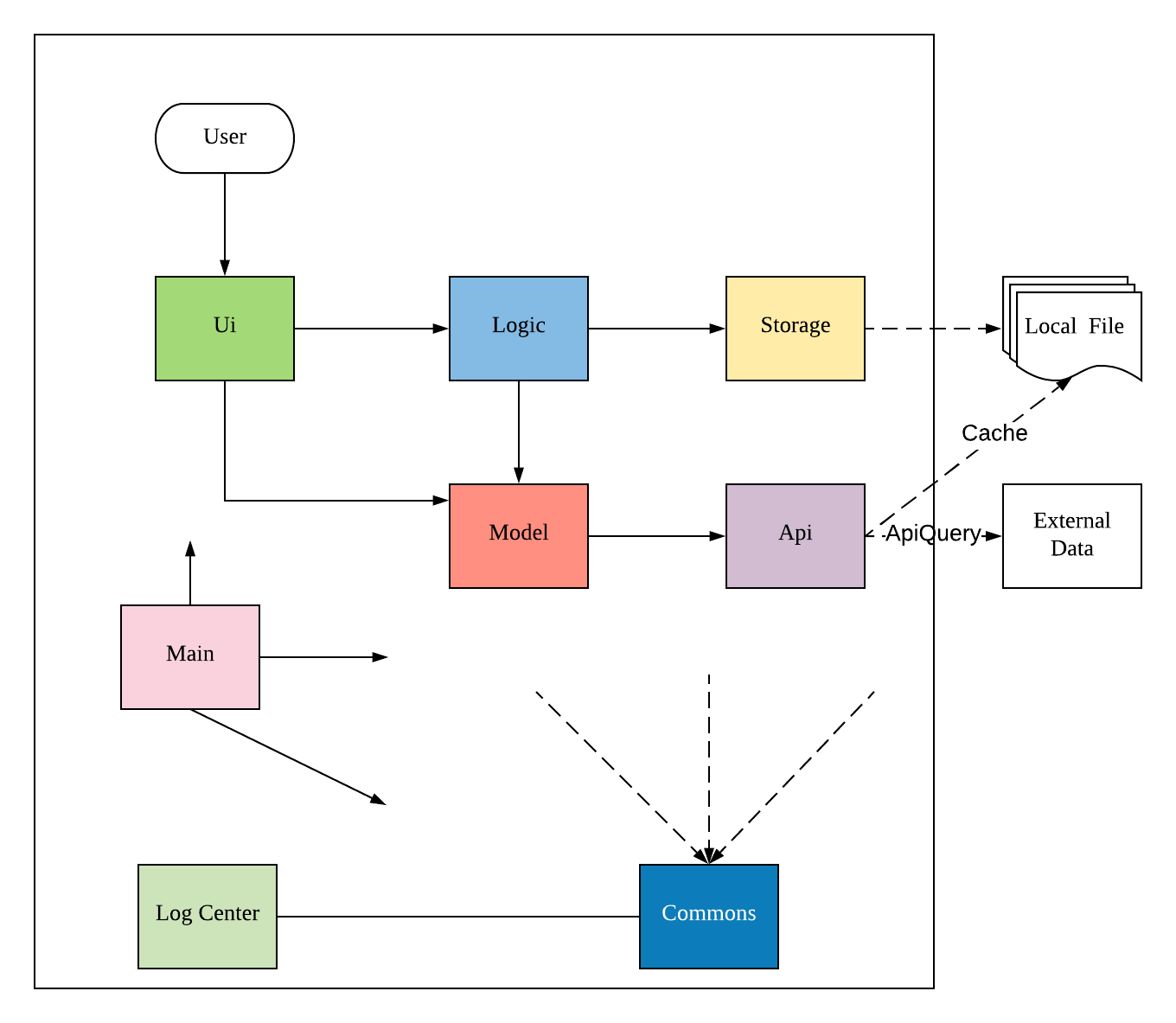 ArchitectureDiagram