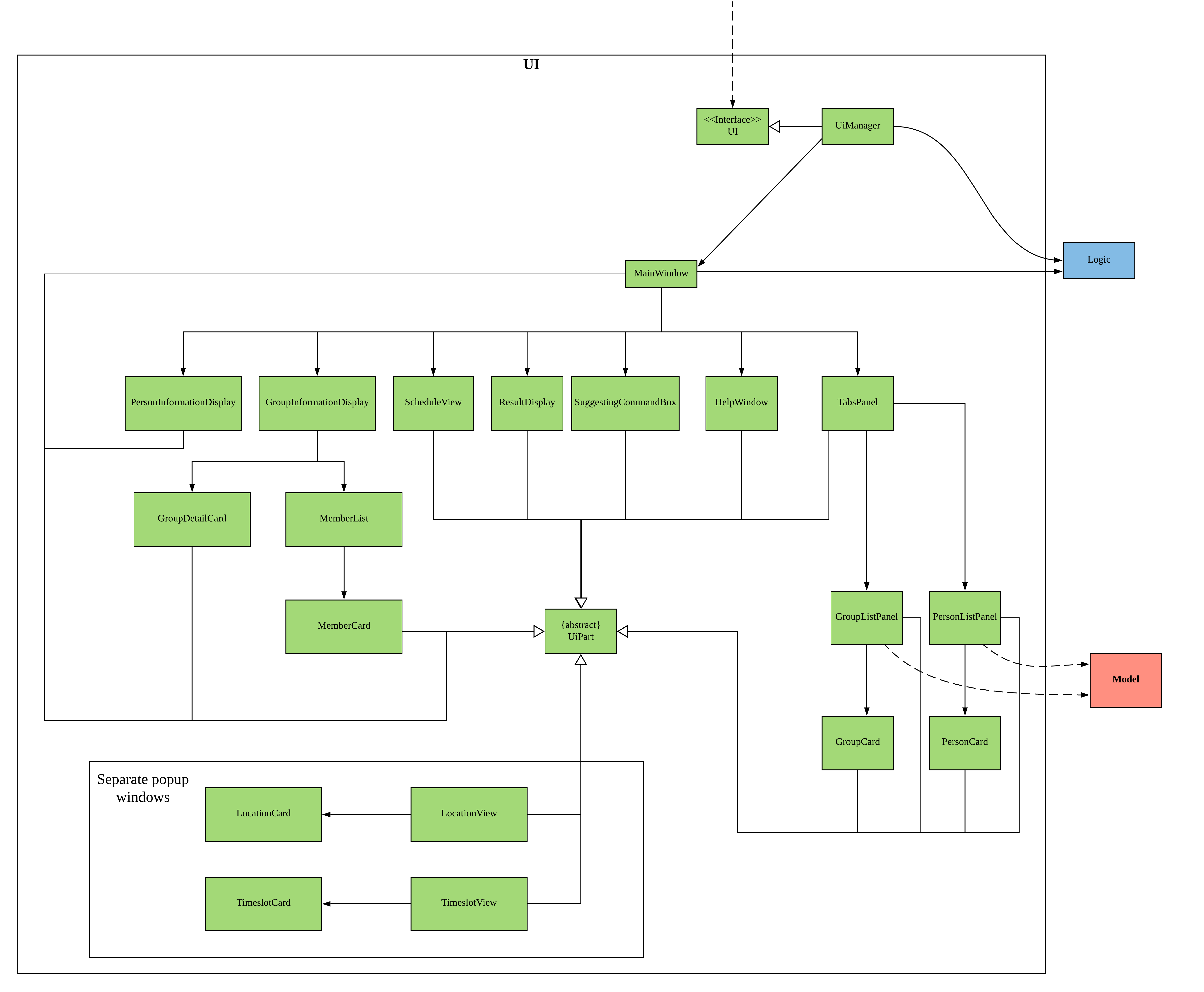 UiClassDiagram