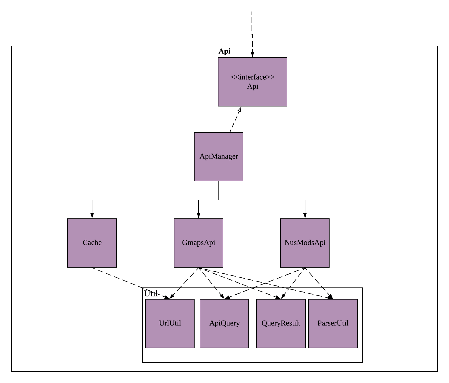 ApiComponentClassDiagram