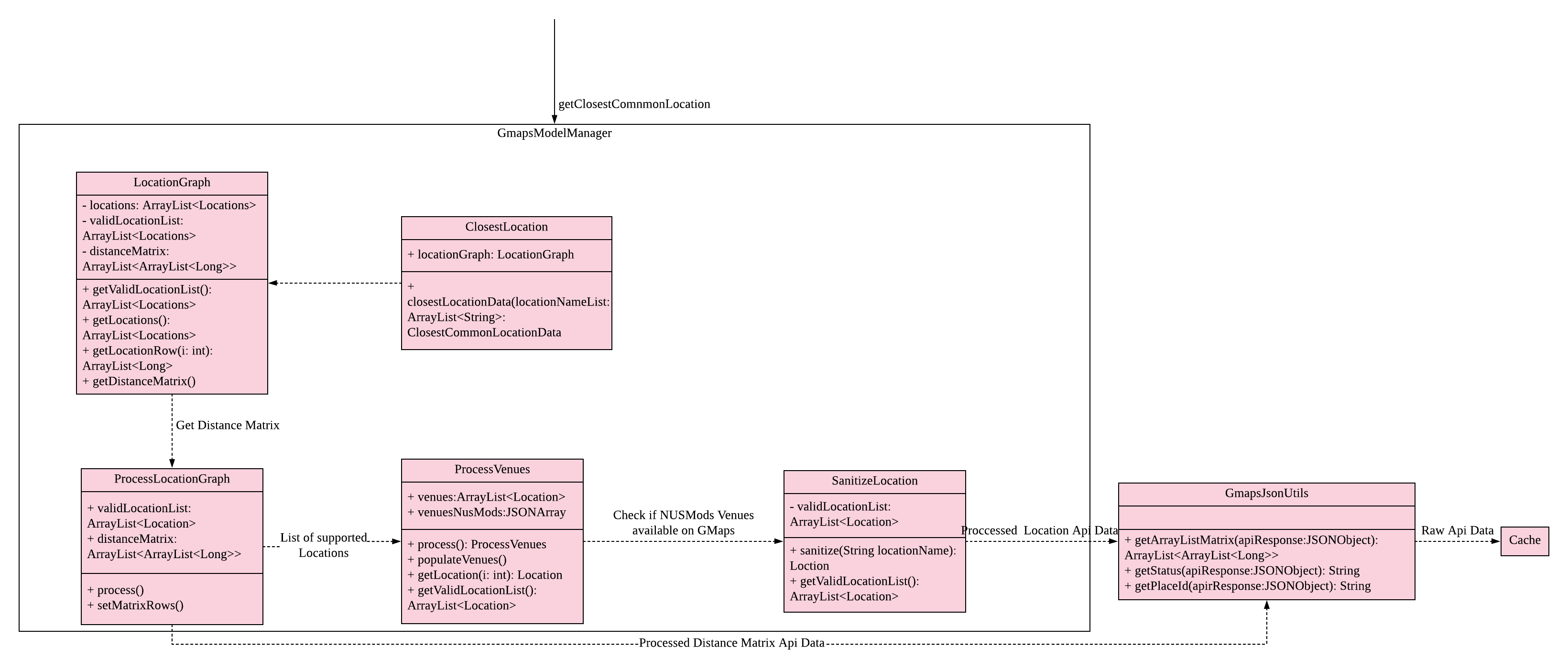 GmapsClassDiagram