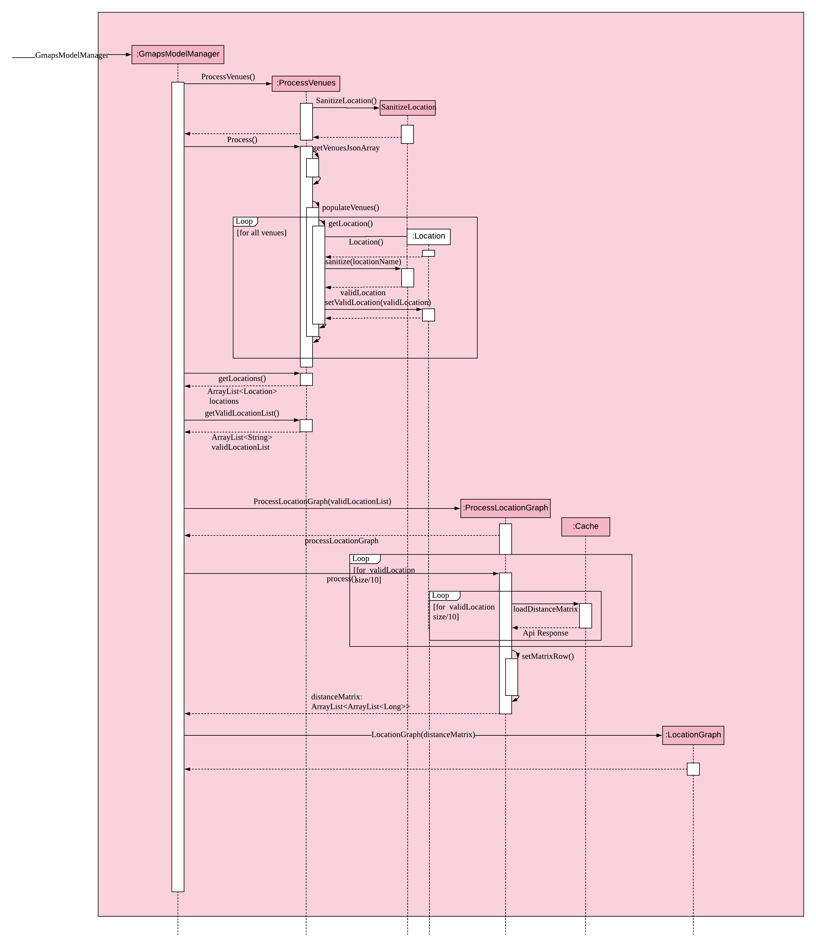 Gmaps-Sequence-Diagram