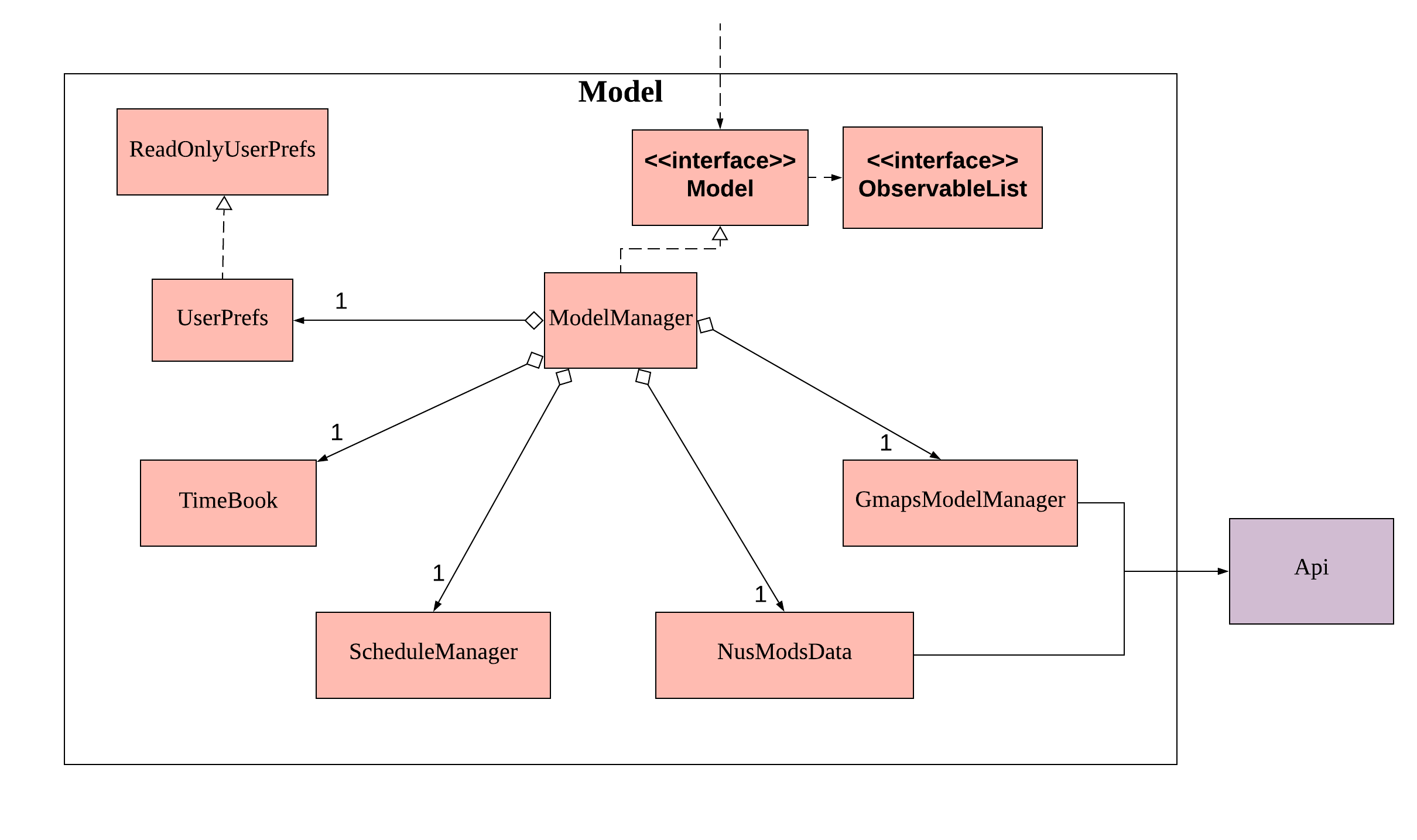 ModelClassDiagram