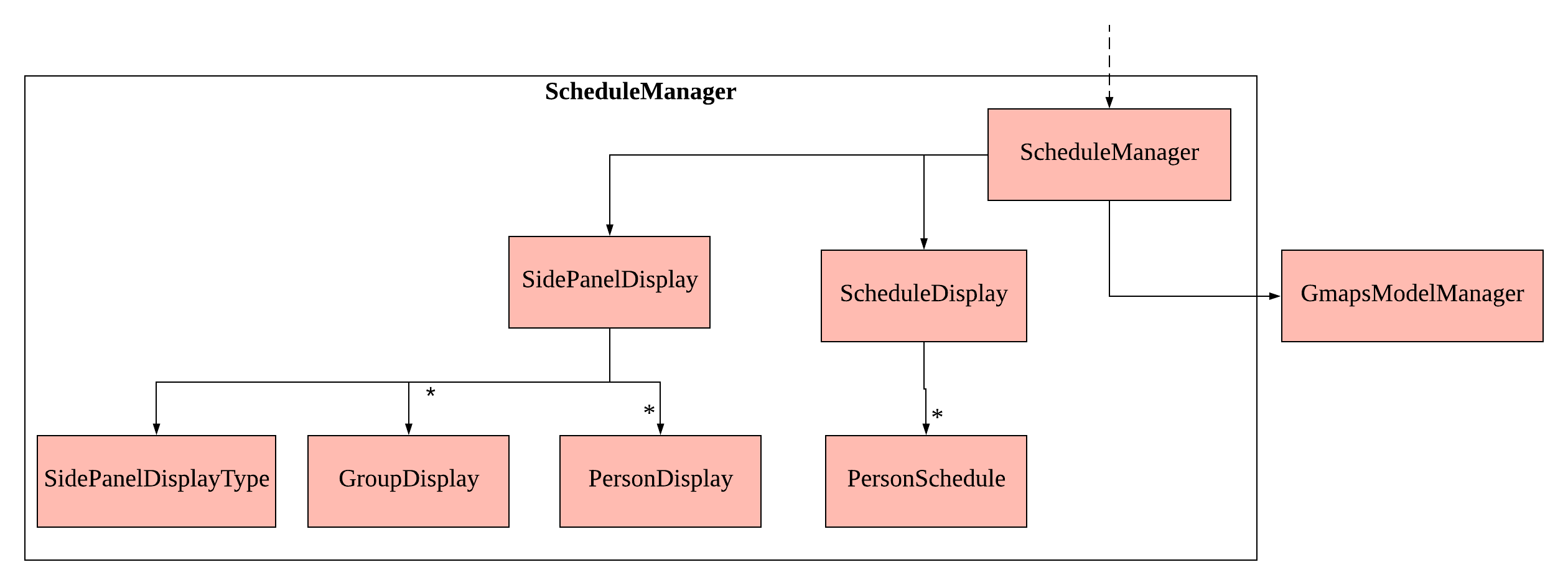 ScheduleManagerClassDiagram