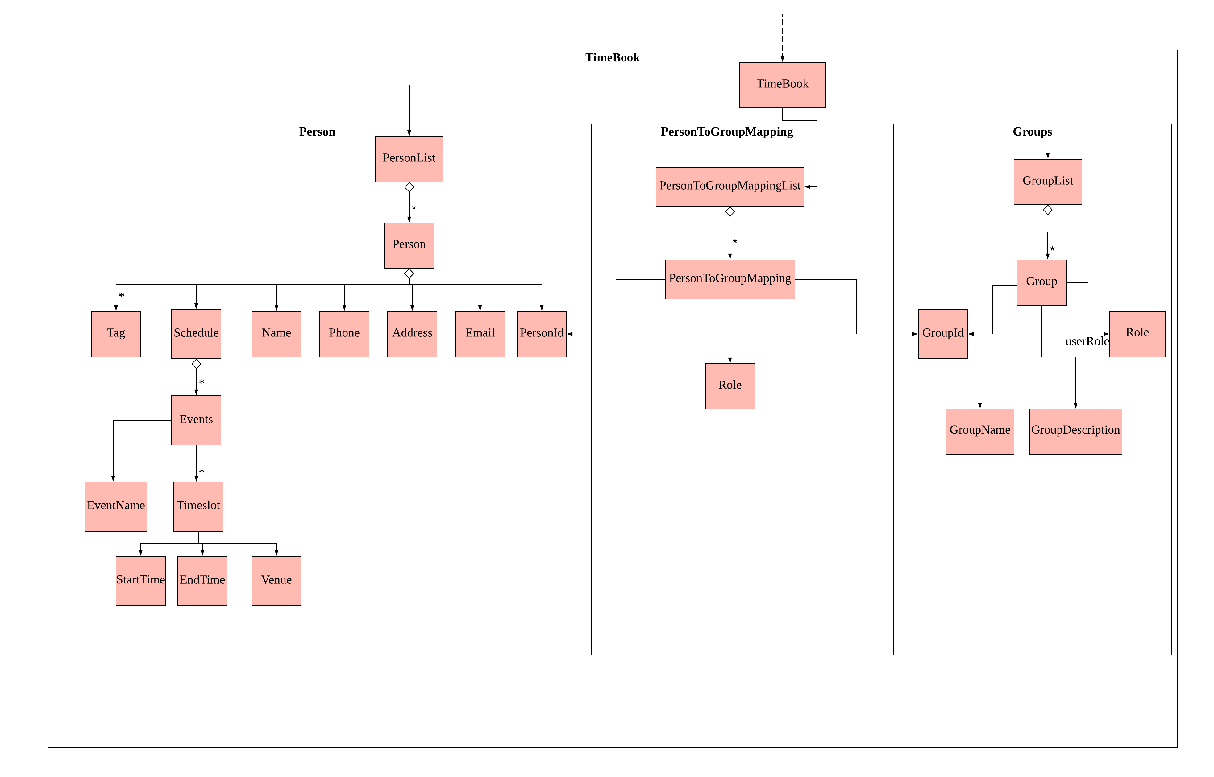 TimeBookClassDiagram