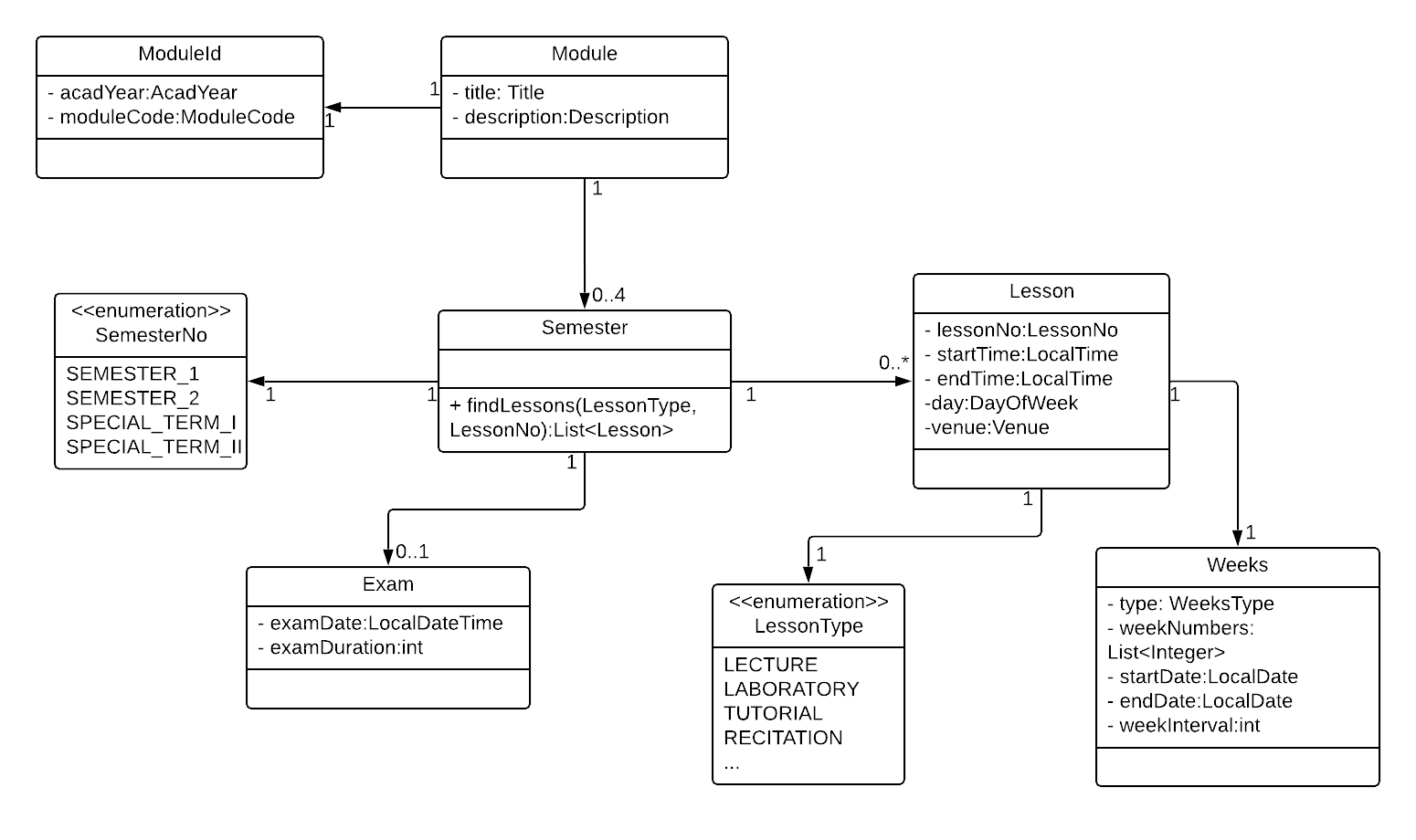 ModuleClassDiagram