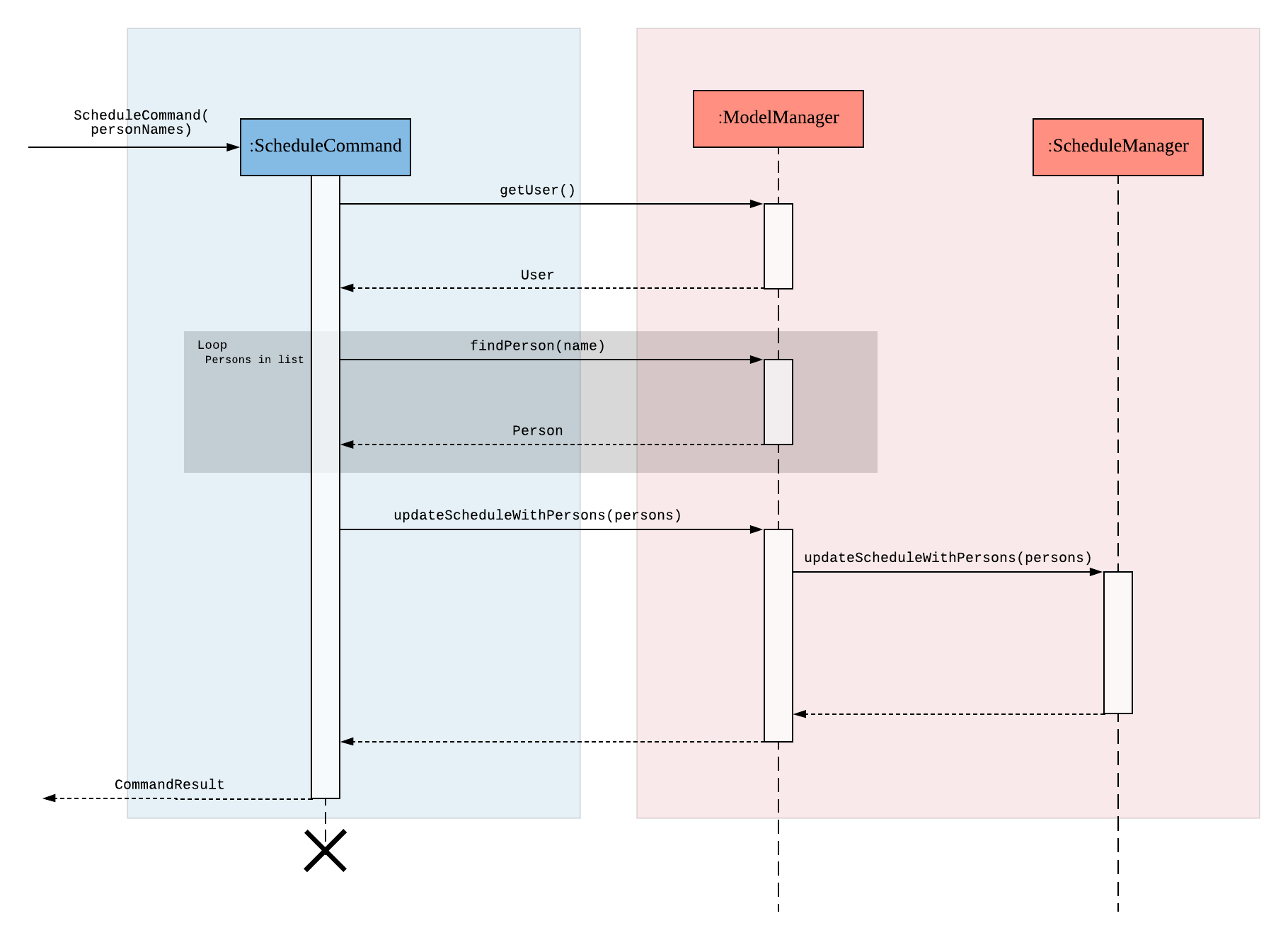 scheduleGeneratorSequenceDiagram1