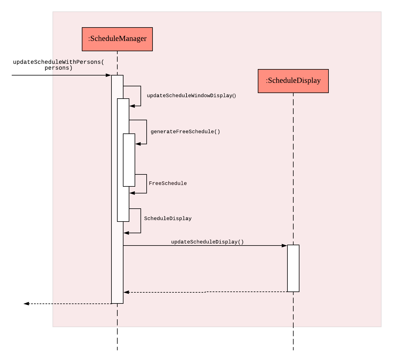 scheduleGeneratorSequenceDiagram2