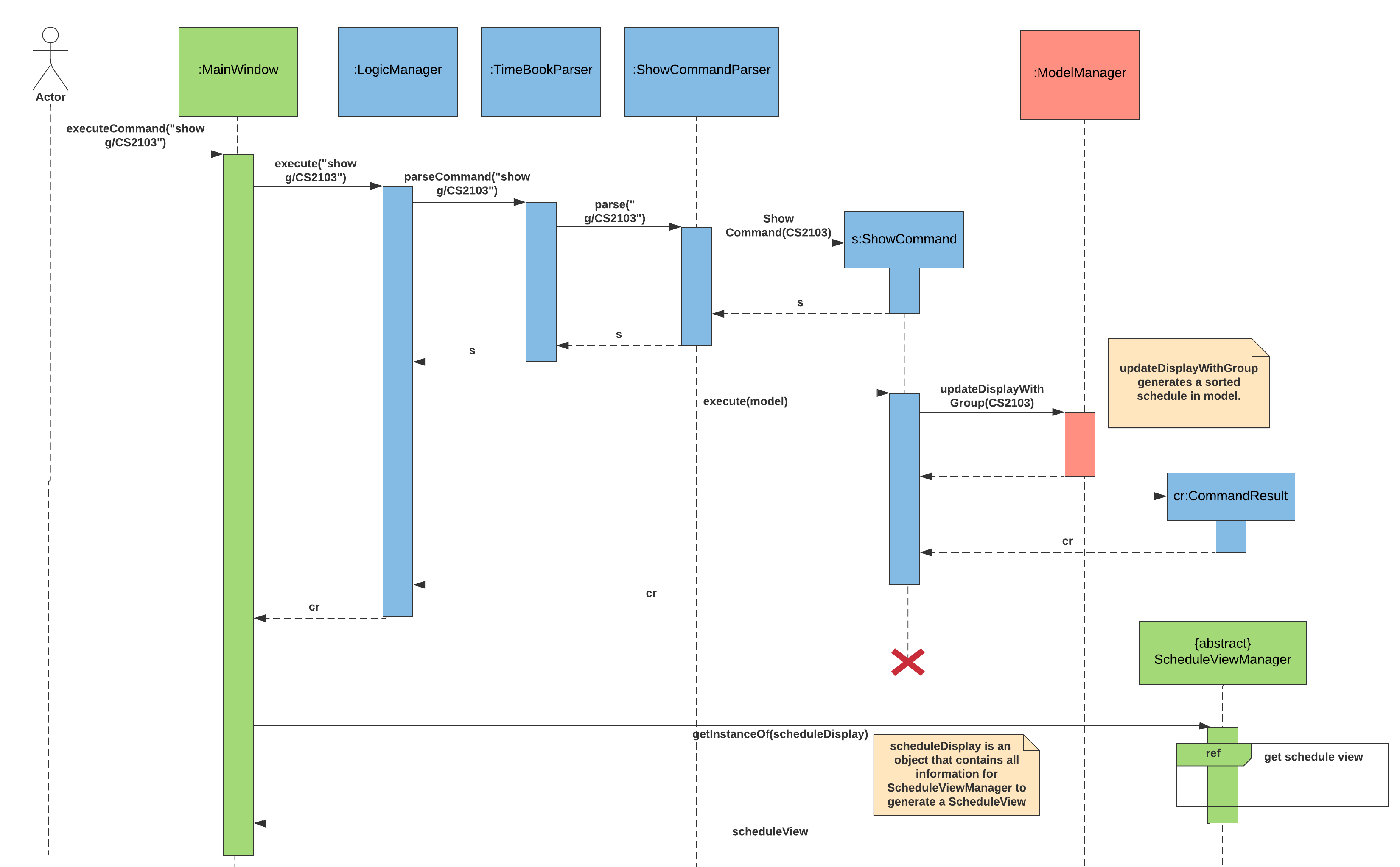 showCommandSequenceDiagram